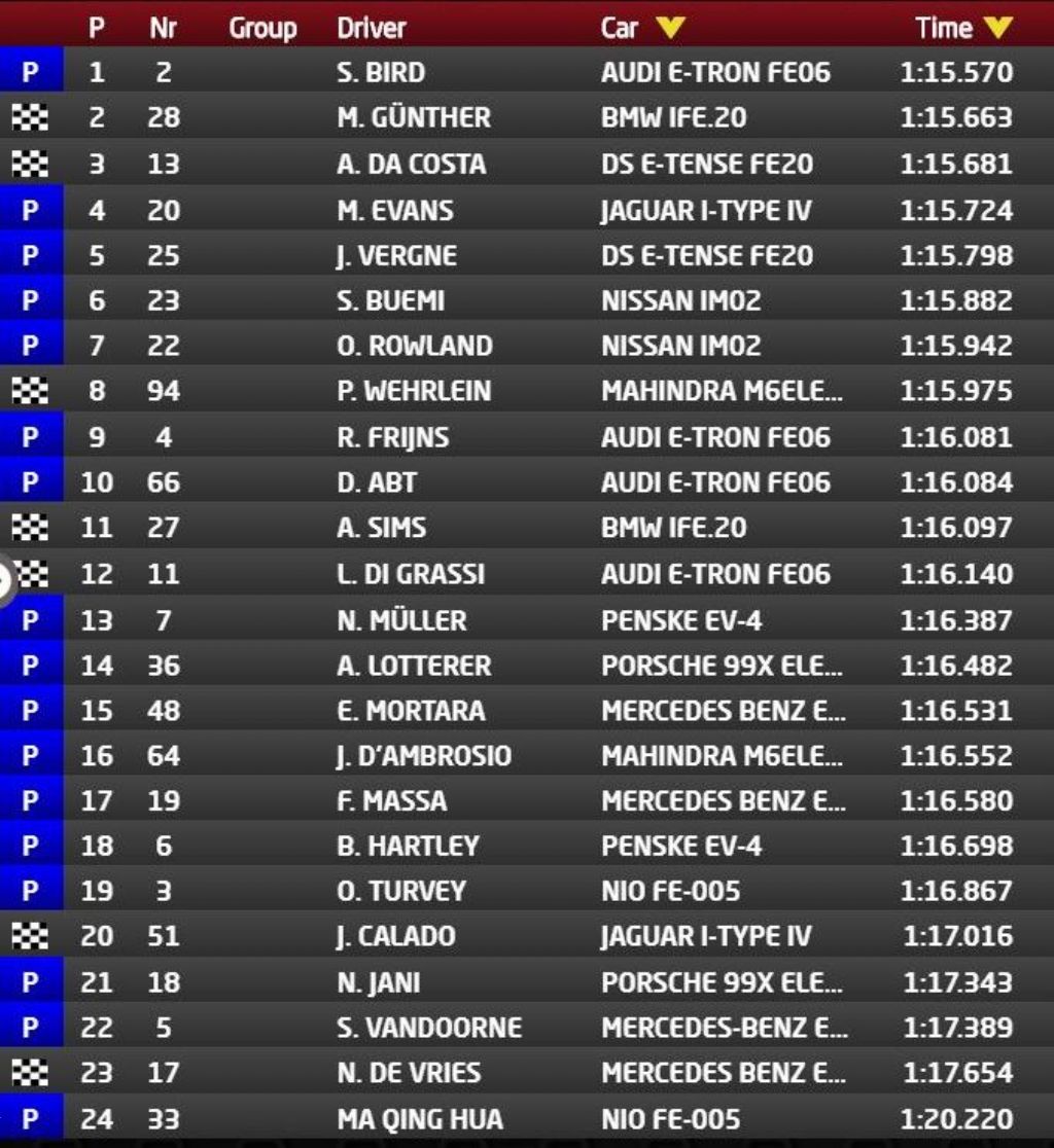 Prvi dan najhitrejši Sam Bird
